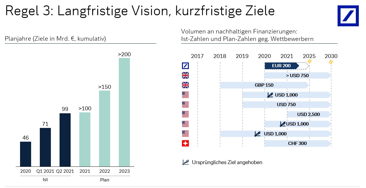 Regel3- Langfristige Vision kurzfristige Ziel